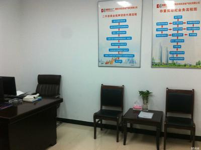 濮陽市利民房地產經紀 專業服務，誠信筑家