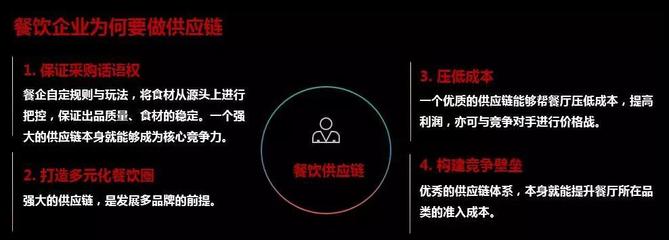 正大集團馬英龍 站穩餐飲供應鏈下一個風口！
