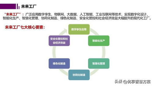 智能工廠數(shù)字孿生與仿真規(guī)劃 網(wǎng)絡(luò)技術(shù)支持與實施策略