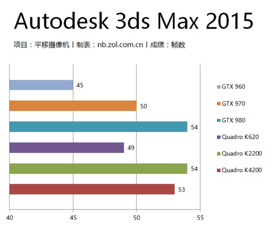 深入解析設計師電腦軟硬件配置 為高效創(chuàng)作注入專業(yè)動能