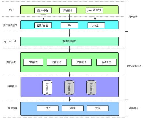 Linux、進程與網(wǎng)絡 探析計算機操作系統(tǒng)的哲學內核